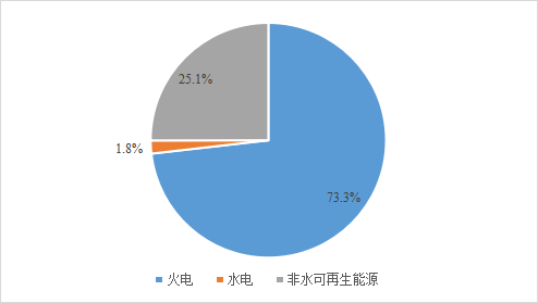 安博体育官网2023“一带一路”基建指数国别报告--波兰(图2)