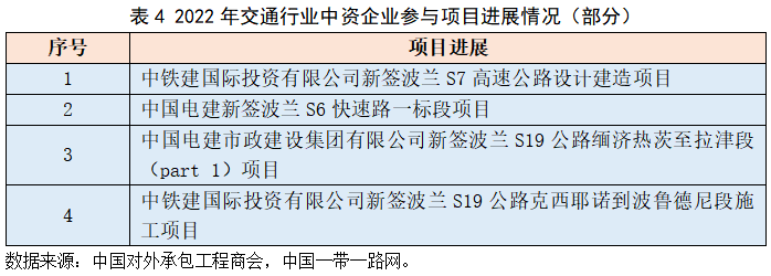 安博体育官网2023“一带一路”基建指数国别报告--波兰(图4)