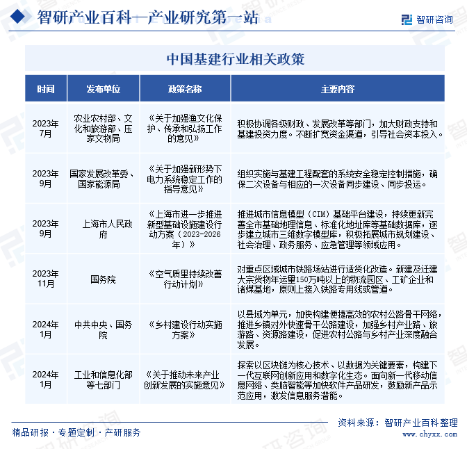 安博体育官网基建-产业百科_智研咨询(图2)