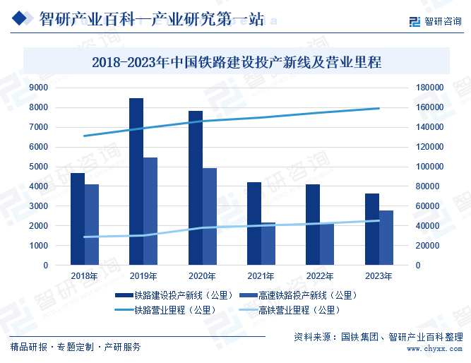 安博体育官网基建-产业百科_智研咨询(图6)