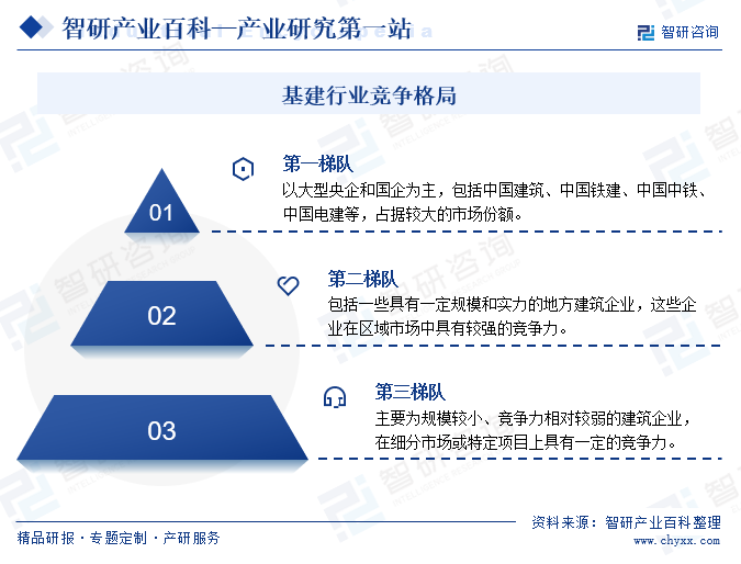 安博体育官网基建-产业百科_智研咨询(图7)