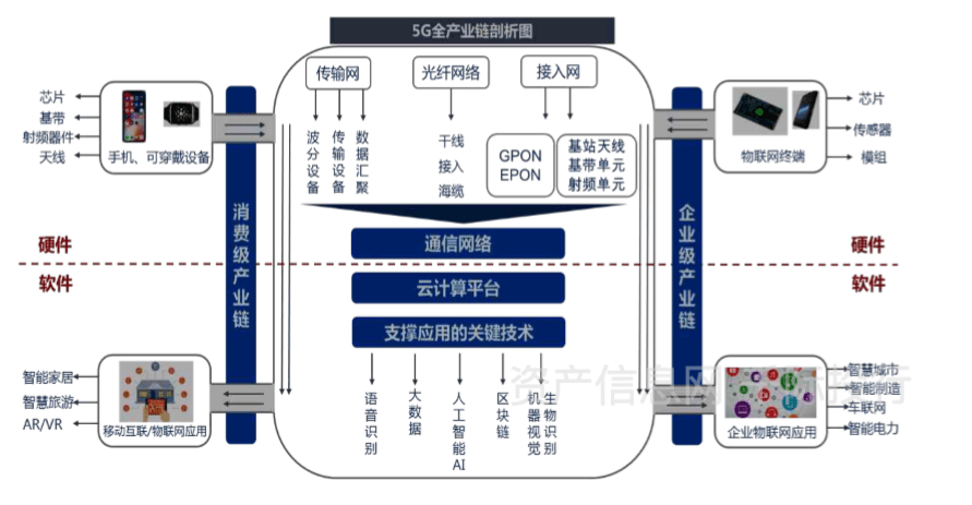 安博体育新基建行业价值分析看这篇就够了(图2)