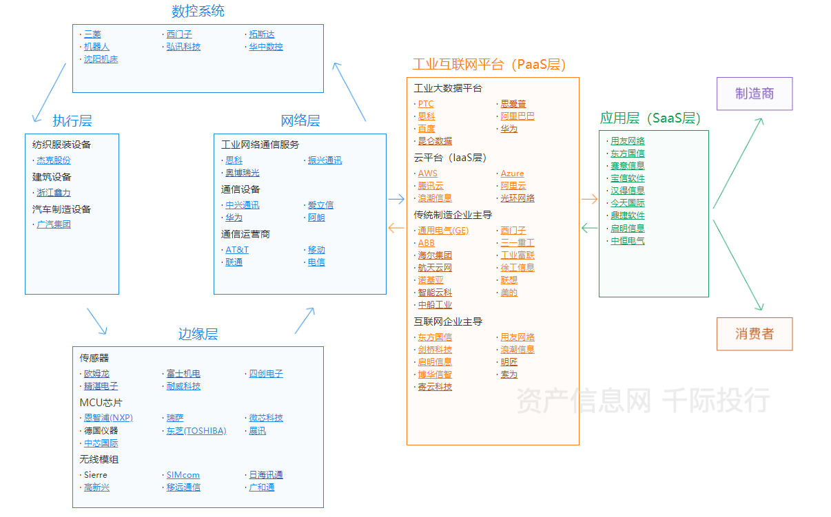 安博体育新基建行业价值分析看这篇就够了(图8)