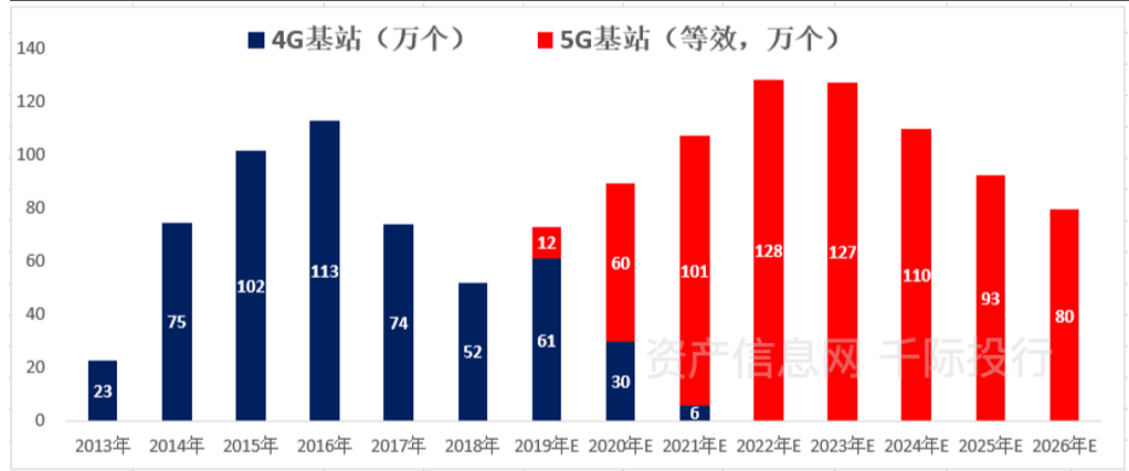 安博体育新基建行业价值分析看这篇就够了(图12)