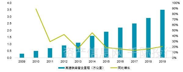 安博体育新基建行业价值分析看这篇就够了(图15)