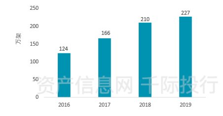 安博体育新基建行业价值分析看这篇就够了(图19)