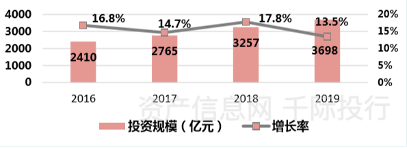 安博体育新基建行业价值分析看这篇就够了(图20)