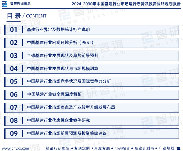 安博体育app下载2024年中国基建行业发展现状、市场前景及投资方向报告(图2)