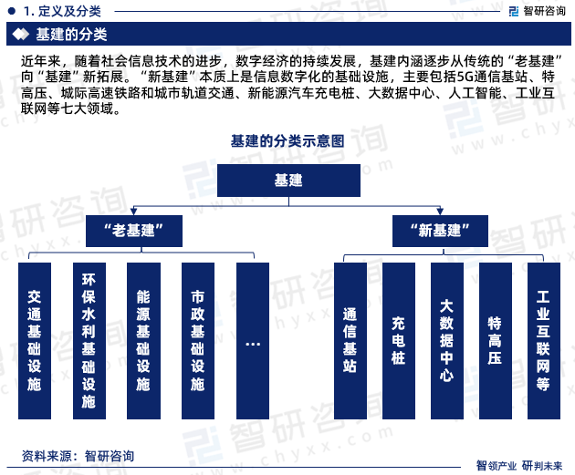 安博体育app下载2024年中国基建行业发展现状、市场前景及投资方向报告(图3)