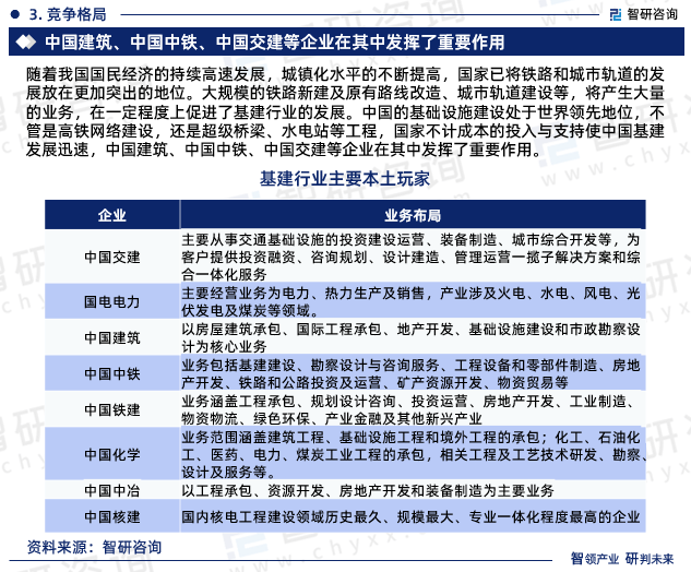 安博体育app下载2024年中国基建行业发展现状、市场前景及投资方向报告(图5)