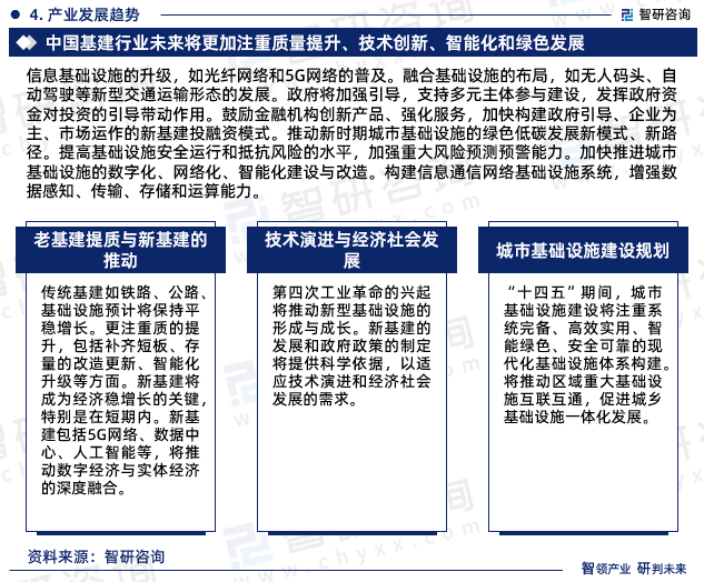 安博体育app下载2024年中国基建行业发展现状、市场前景及投资方向报告(图6)