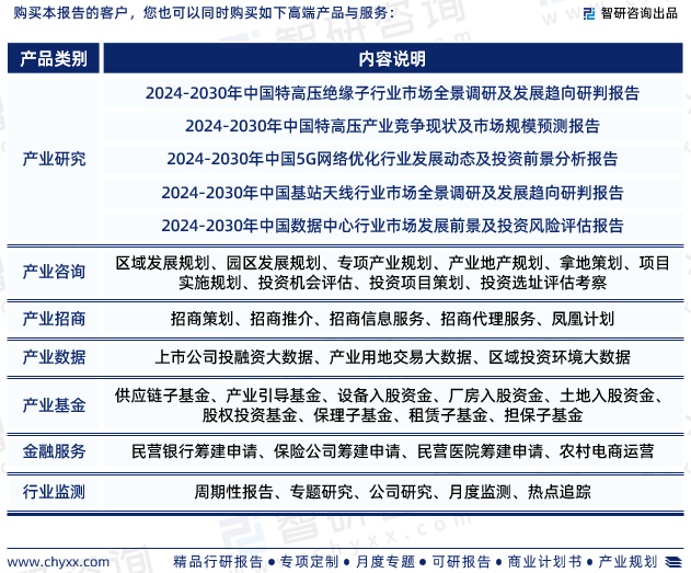 安博体育app下载2024年中国基建行业发展现状、市场前景及投资方向报告(图7)
