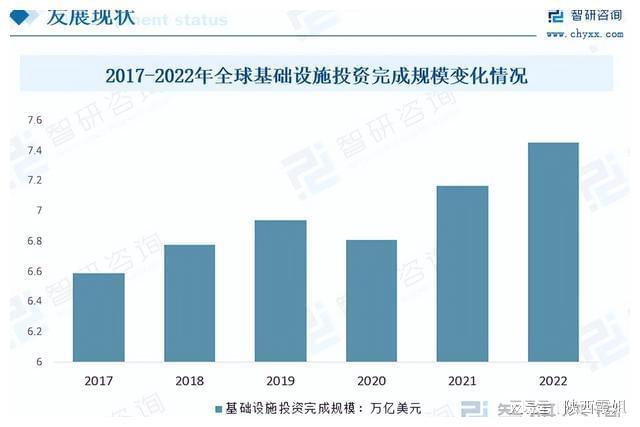 收藏！一文看懂基建行业发展现状及未来市场前景（智研咨安博体育app下载询发布）(图4)