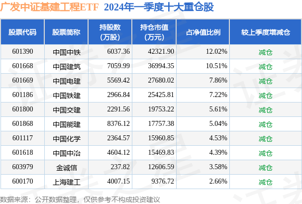 安博体育app下载5月8日基金净值：广发中证基建工程ETF最新净值10443跌114%(图2)