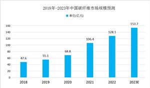 基建行业未来前景机遇深度安博体育调研2024(图10)