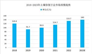 基建行业未来前景机遇深度安博体育调研2024(图9)