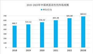 基建行业未来前景机遇深度安博体育调研2024(图11)