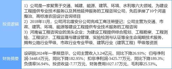 安博体育app下载5月16日设研院涨停分析：大基建水利雄安新区概念热股(图2)