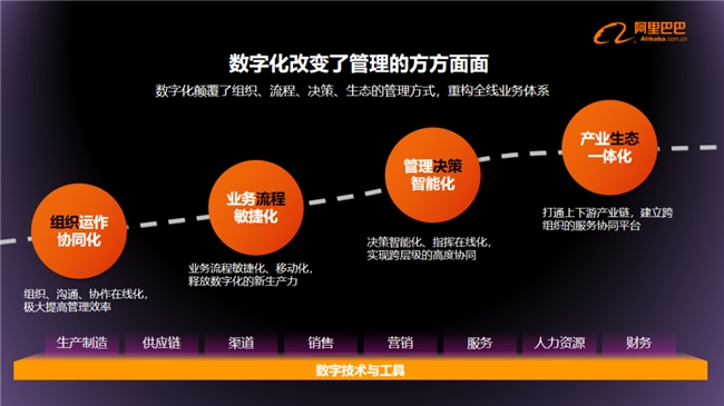 数字化转型与新基建——白惠安博体育官网源的洞见与展望(图4)