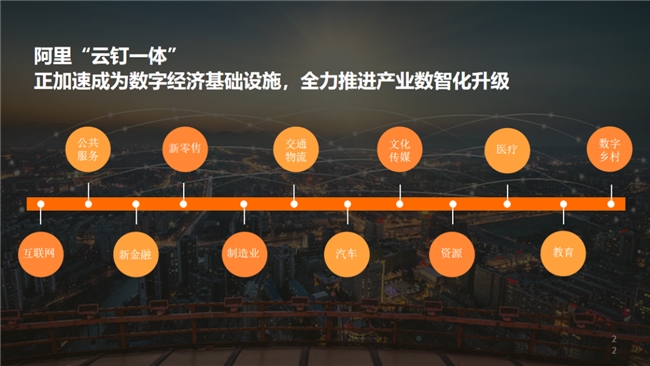 数字化转型与新基建——白惠安博体育官网源的洞见与展望(图5)