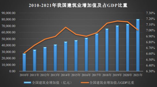 安博体育官网：建筑行业发展状况及行业前景分析(图2)