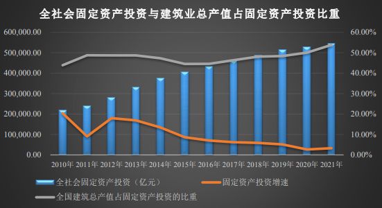 安博体育官网：建筑行业发展状况及行业前景分析(图4)