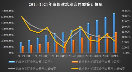 安博体育官网：建筑行业发展状况及行业前景分析(图3)