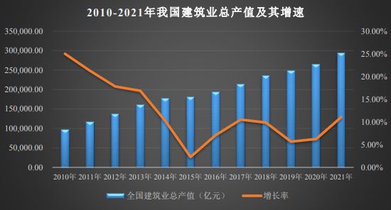 安博体育官网：建筑行业发展状况及行业前景分析(图1)