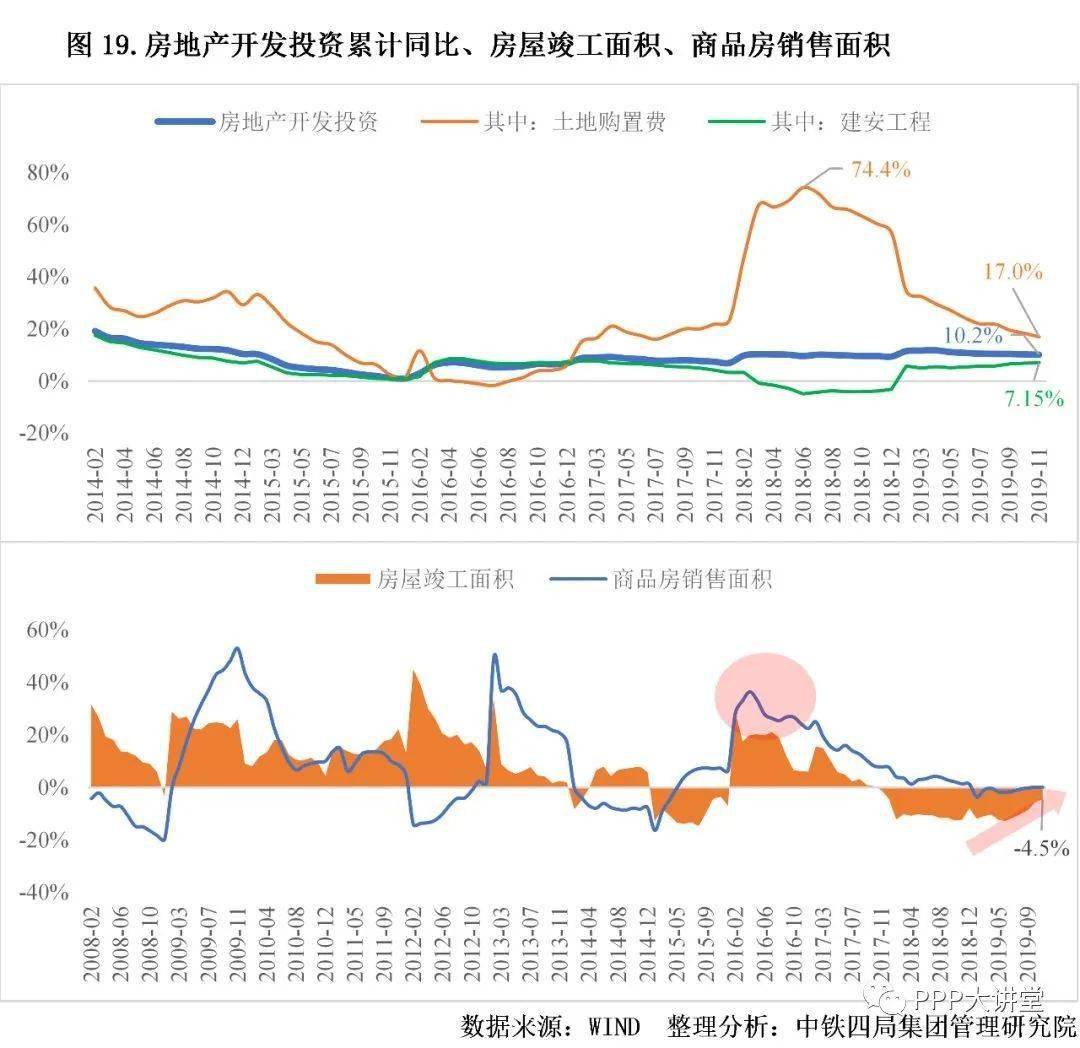 2021建筑行业发展趋势分析(图4)