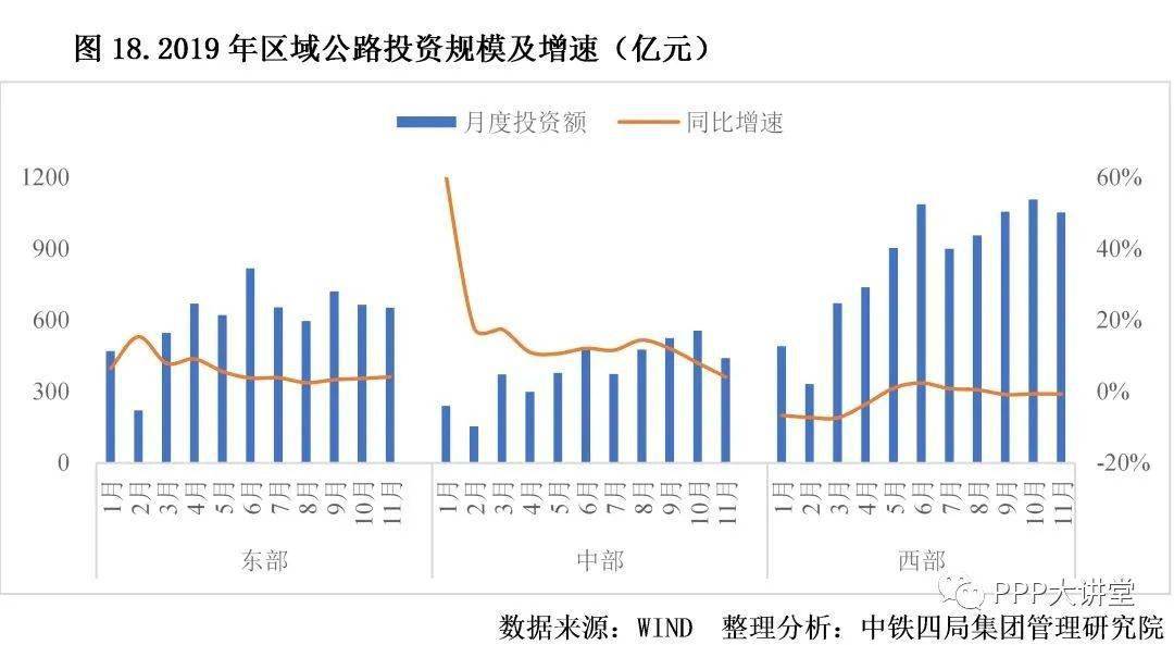 2021建筑行业发展趋势分析(图3)