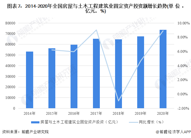 安博体育下载：十张图了解2021年中国建筑业市场现状及竞争格局 建筑业最新统计数据都有哪些看点？(图7)