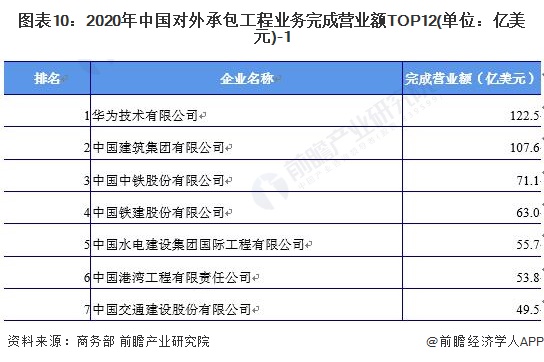 安博体育下载：十张图了解2021年中国建筑业市场现状及竞争格局 建筑业最新统计数据都有哪些看点？(图10)