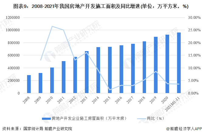 安博体育下载：十张图了解2021年中国建筑业市场现状及竞争格局 建筑业最新统计数据都有哪些看点？(图9)