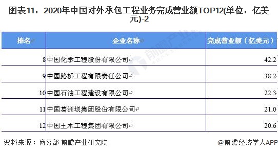 安博体育下载：十张图了解2021年中国建筑业市场现状及竞争格局 建筑业最新统计数据都有哪些看点？(图11)