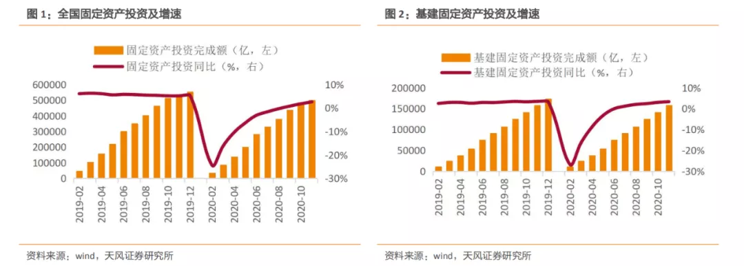 安博体育登录：建筑2021年度策略：多细分领域基本面向好建筑板块有望多点开花(图1)