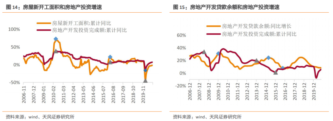 安博体育登录：建筑2021年度策略：多细分领域基本面向好建筑板块有望多点开花(图8)