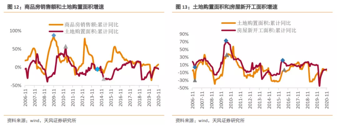 安博体育登录：建筑2021年度策略：多细分领域基本面向好建筑板块有望多点开花(图7)