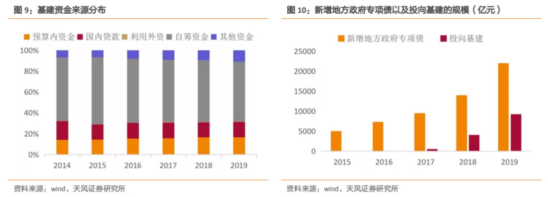 安博体育登录：建筑2021年度策略：多细分领域基本面向好建筑板块有望多点开花(图5)