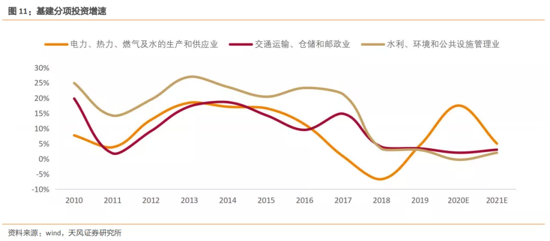 安博体育登录：建筑2021年度策略：多细分领域基本面向好建筑板块有望多点开花(图6)