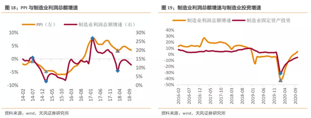 安博体育登录：建筑2021年度策略：多细分领域基本面向好建筑板块有望多点开花(图10)