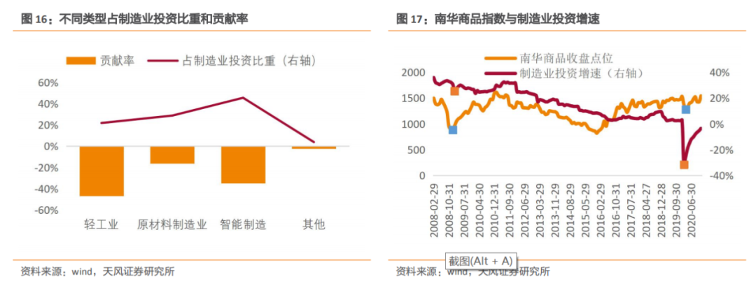 安博体育登录：建筑2021年度策略：多细分领域基本面向好建筑板块有望多点开花(图9)