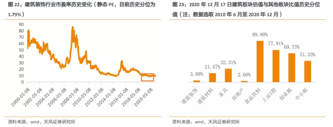 安博体育登录：建筑2021年度策略：多细分领域基本面向好建筑板块有望多点开花(图12)