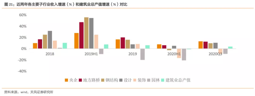 安博体育登录：建筑2021年度策略：多细分领域基本面向好建筑板块有望多点开花(图11)