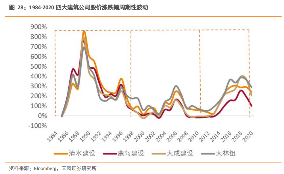 安博体育登录：建筑2021年度策略：多细分领域基本面向好建筑板块有望多点开花(图15)