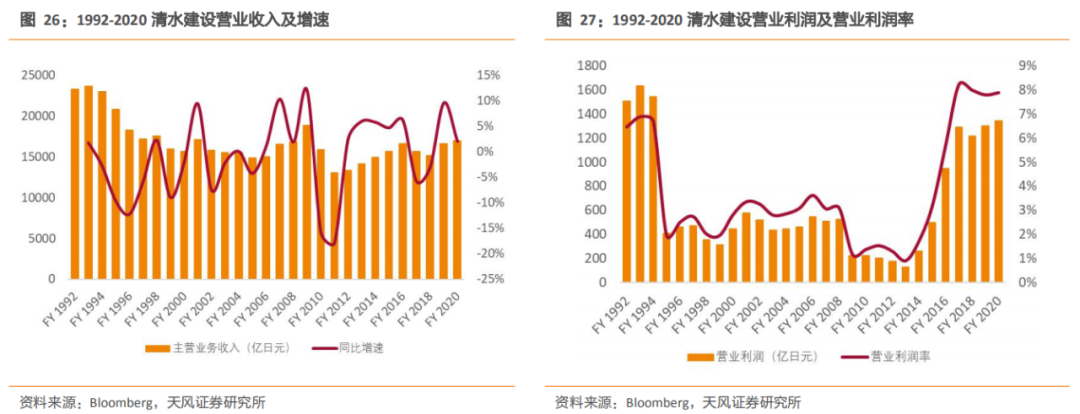 安博体育登录：建筑2021年度策略：多细分领域基本面向好建筑板块有望多点开花(图14)