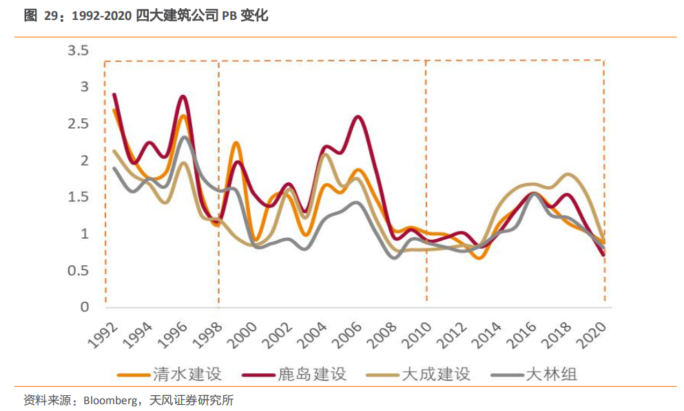 安博体育登录：建筑2021年度策略：多细分领域基本面向好建筑板块有望多点开花(图16)