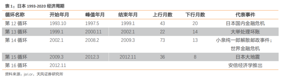 安博体育登录：建筑2021年度策略：多细分领域基本面向好建筑板块有望多点开花(图19)