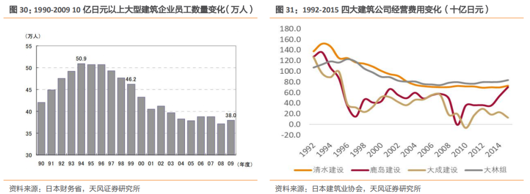 安博体育登录：建筑2021年度策略：多细分领域基本面向好建筑板块有望多点开花(图17)