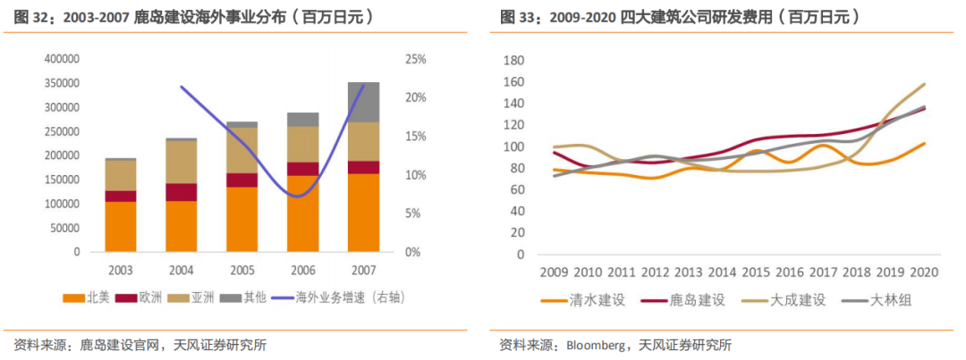 安博体育登录：建筑2021年度策略：多细分领域基本面向好建筑板块有望多点开花(图18)