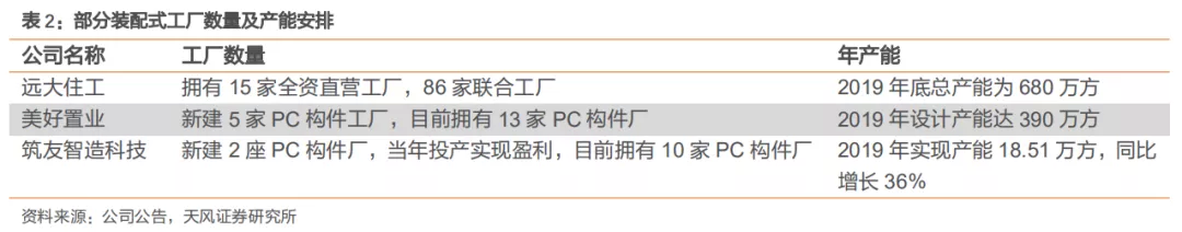 安博体育登录：建筑2021年度策略：多细分领域基本面向好建筑板块有望多点开花(图22)